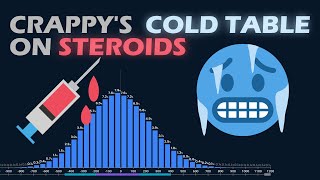 Crappy's Cold Table on Steroids thumbnail