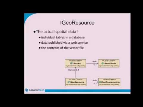 uDig OSGi Mapping Platform