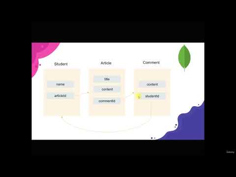 7 Last Setup Before the MongoDB Project Start MongoDB mongoose Nosql tutorial for beginners