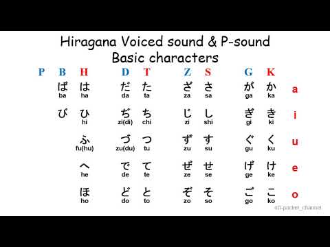 003 Learn Japanese   Hiragana Voiced sound & P sound Basic Characters