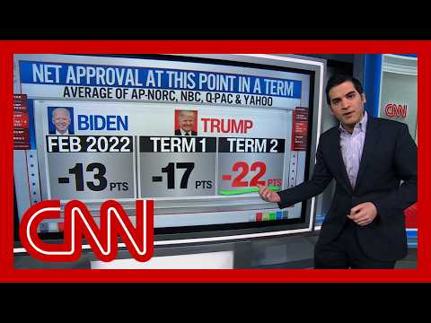 Enten: Trump’s net approval ‘worse than Joe Biden’