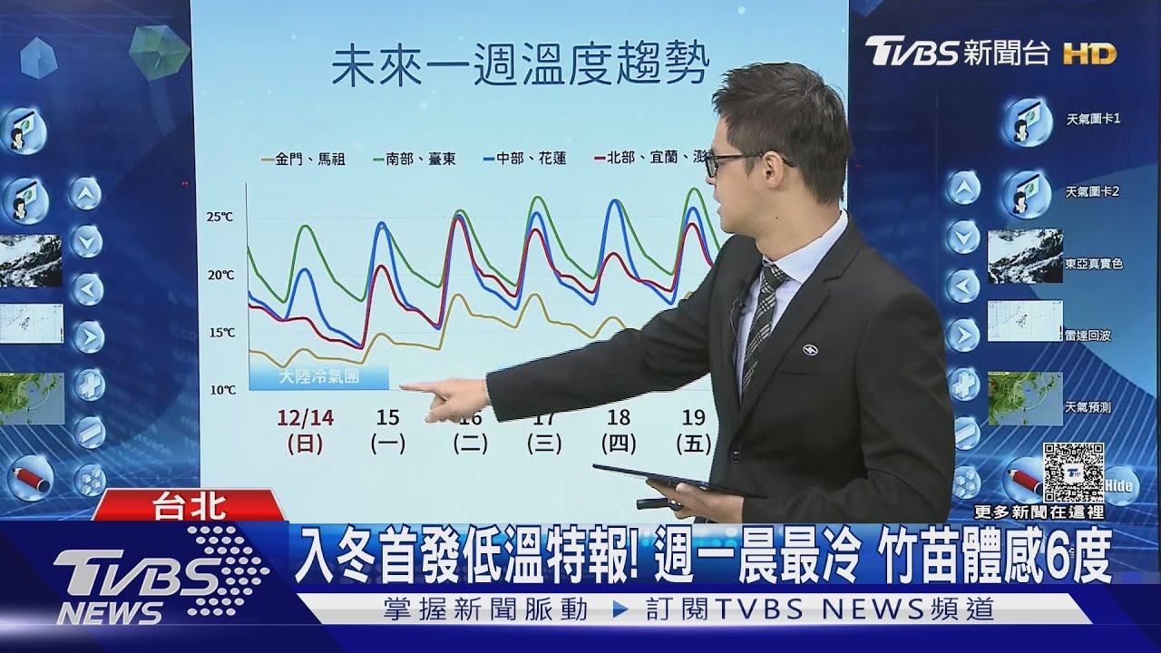 入冬首發低溫特報! 週一晨最冷 竹苗體感剩下6度