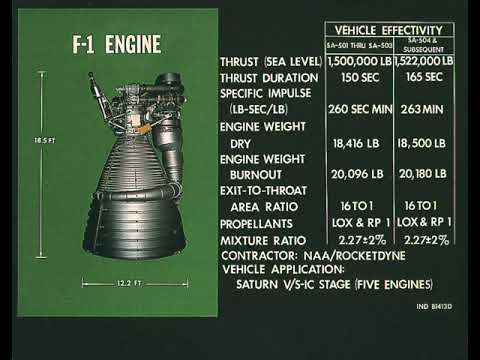 F-1 engine | Wikipedia audio article