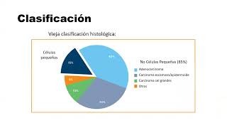 Cáncer Broncopulmonar