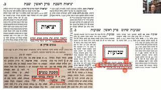 דף יומי מסכת שבועות דף ג Daf yomi Masechet Shevuot page 3  ע"י יוני גוטמן (שיעורי הדף היומי ב-20 דקות – מועבר ע"י ר' יוני גוטמן – לעילוי נשמת אביו ר' אלימלך צבי (צביקה) גוטמן ז"ל) - התמונה מוצגת ישירות מתוך אתר האינטרנט יוטיוב. זכויות היוצרים בתמונה שייכות ליוצרה. קישור קרדיט למקור התוכן נמצא בתוך דף הסרטון