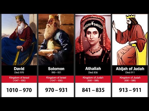 Timeline of Kings of Israel and Judah