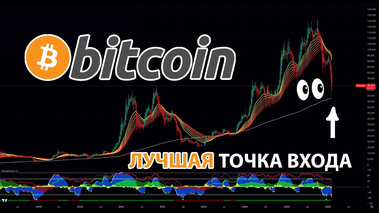 БИТКОИН И АЛЬТА 🟢 ЛУЧШИЕ ТОЧКИ ВХОДА!