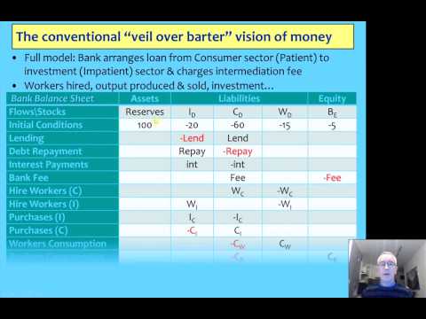 SteveKeen: Post Keynesian economics, falling marginal cost, and money 2015.03.02
