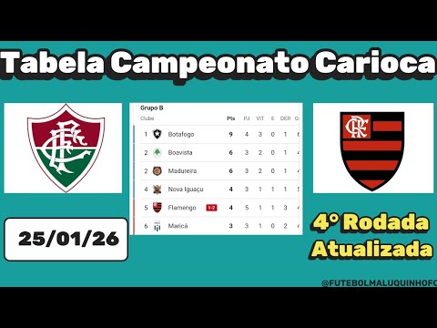 Tabela Cariocão 2026. Classificação do Campeonato Carioca Série A 25/01/26 | Serie A