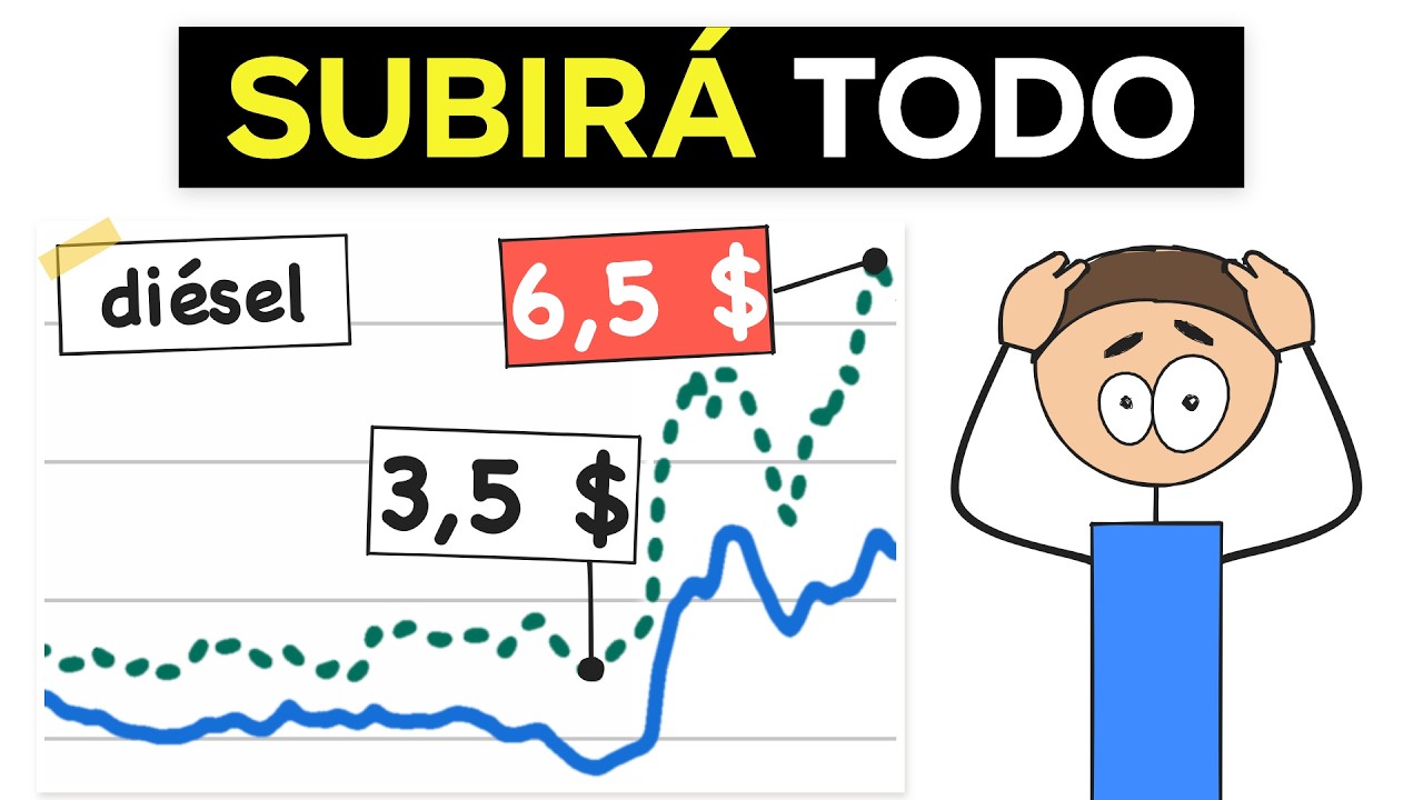 LA FED ADVIERTE: VIENEN NUEVAS SUBIDAS DE PRECIOS POR EL PETRÓLEO