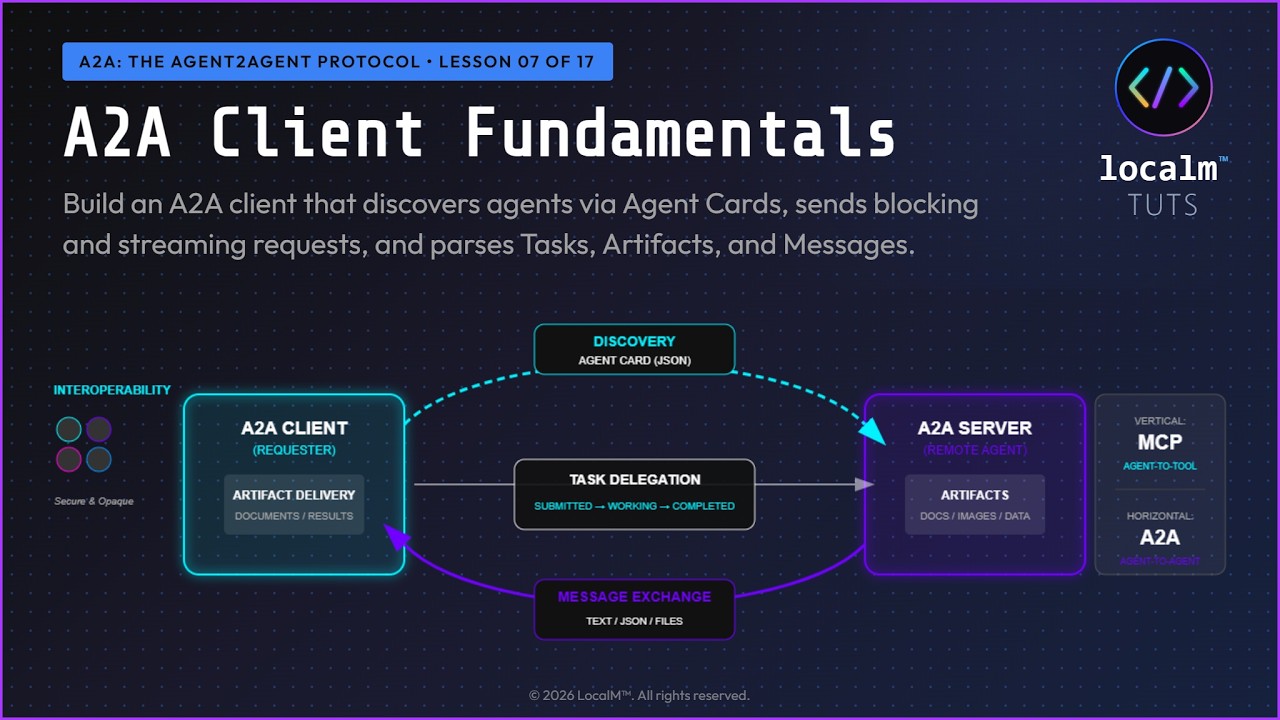 Thumbnail for A2A Client Fundamentals
