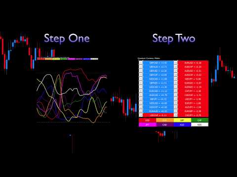Video Quantum Currency Matrix Indicator