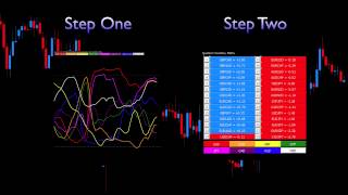 Introduction to the Quantum currency matrix indicator