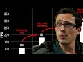 WTF is "Optimized"?- PC Game Dev Explains