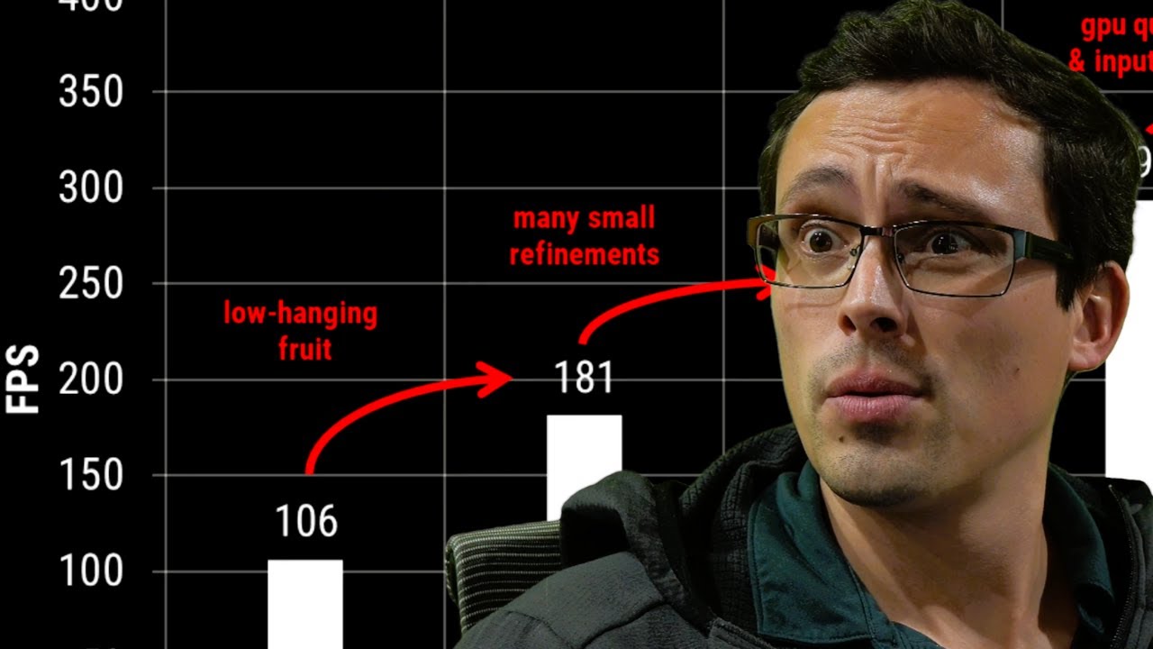 WTF is "Optimized"?- PC Game Dev Explains