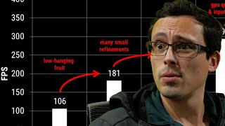 WTF is "Optimized"?- PC Game Dev Explains