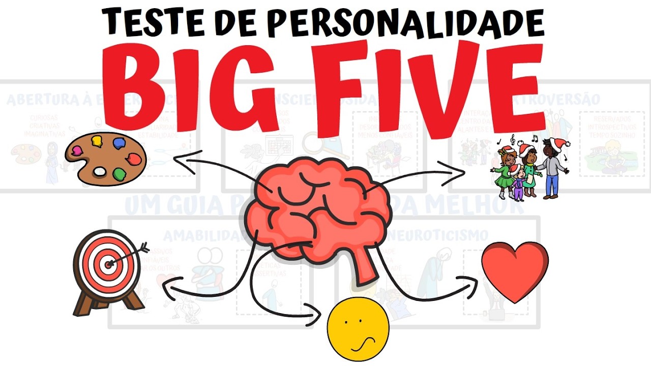 Conheça o Teste de Personalidade BIG FIVE | SejaUmaPessoaMelhor
