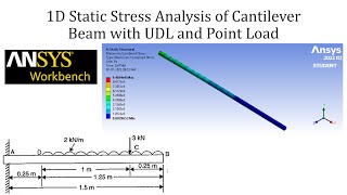 1D static stress analysis of Cantilever Beam | ANSYS Workbench tutorial for beginners