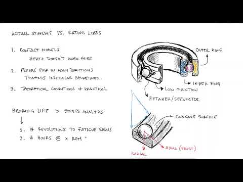 BEARINGS BASICS and Bearing Life for Mechanical Design in 10 Minutes!
