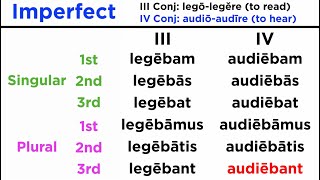 Imperfect Mood for Third and Fourth Conjugation Verbs in Latin