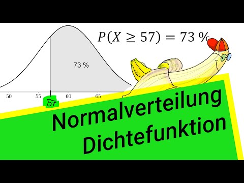 Normal distribution density function