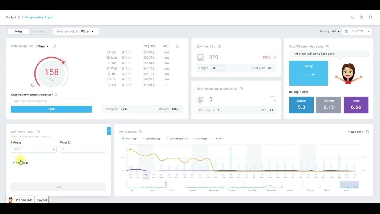 PMI GoGreen Registration of energy consumption 