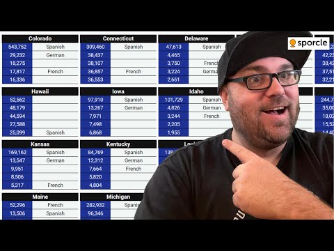Can I name EVERY language in the US?