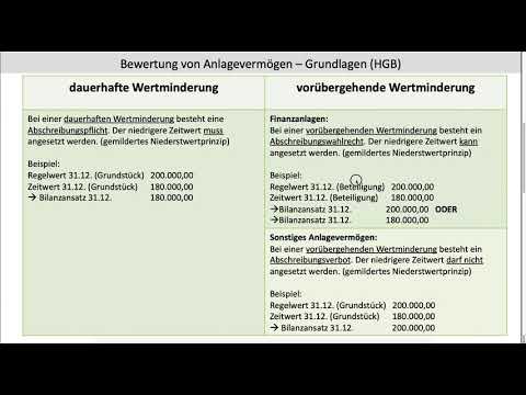 Bewertung Anlagevermögen nach HGB (gemildertes Niederstwertprinzip) Wertminderung (FOS | BOS)