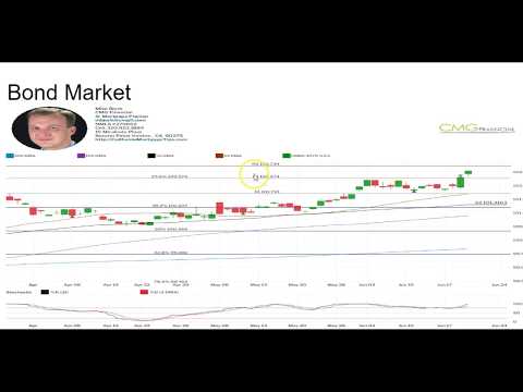 CA Interest Rates: Daily Market Report June 20