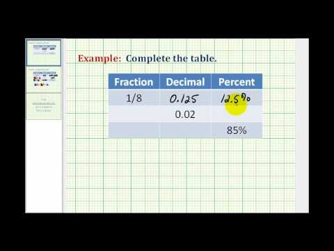 Write a percent as a fraction in simplest form