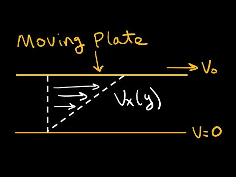 Flow between moving plates - Plane Couette Flow