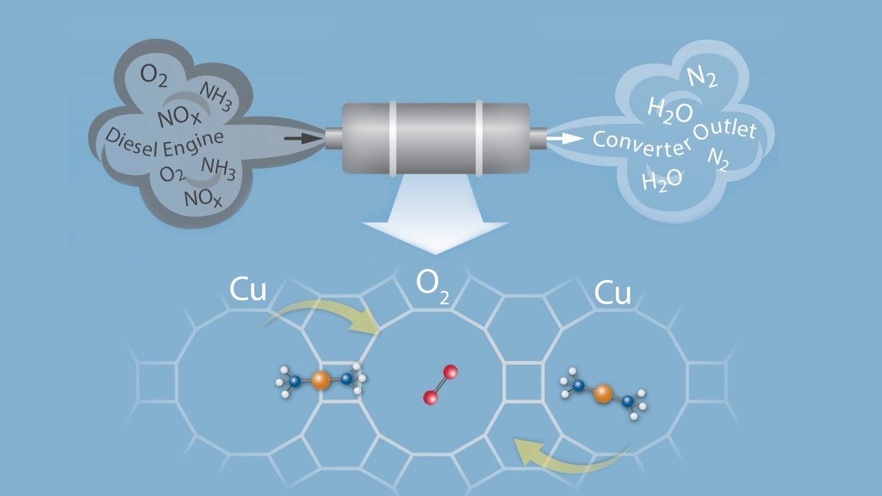Improved Catalyst Design Possible from New Discovery