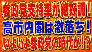 参政党の支持率野党第一党の爆上がり！高市は大幅下落！ANN世論調査。いよいよ参政党の時代！！
