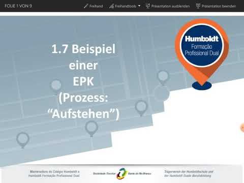 Beispiel einer EPK: Prozesse "Aufstehen"