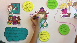 Marco de la buena enseñanza, Domino A - Educacion Parvularia 2017 UTA