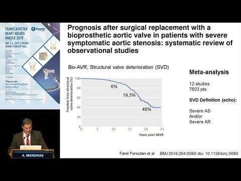 A. Manginas | Guidelines and classification of bioprothetic TAVR and SAVR dysfunction and failure.