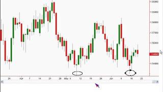 Sam Seiden: MONTHLY WEBINAR: Understanding The Creation Of Candles In Forex Trading