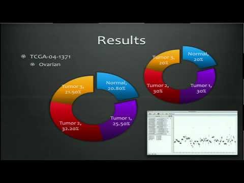 Uncovering the Pseudo-Subclonal Structure of Tumor Sample With... - Yi Qiao