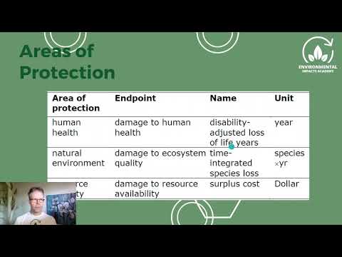 Introduction to Environmental Life Cycle Assessment ( LCA)