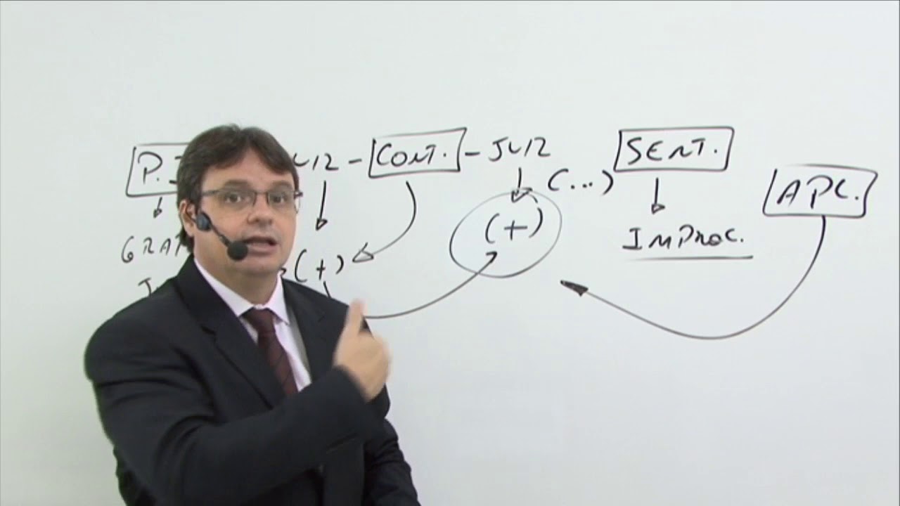 Efeito Suspensivo Automático em Agravo: Gratuidade de Justiça | CPC
