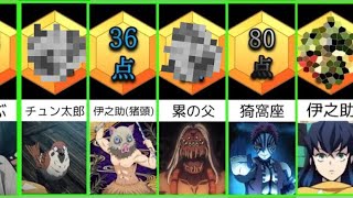 ハイキューの人気上位キャラを 美男美女 Ai診断で点数化してみた ハイキュー موقع ويب حيث يمكنك مشاهدة مقاطع فيديو موسيقية مجانية