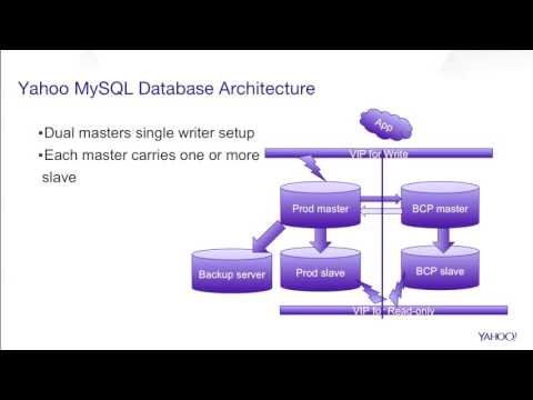 Yahoo Case Study MySQL Xtrabackup and its Recovery Scenario