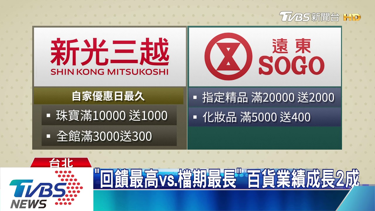 母節「破紀錄」回饋　遇疫情趨緩百貨盼業績飆