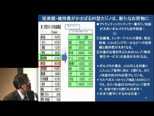 （第15回）ＩＲ型カジノは、経済成長と観光の決め手とはならない！不幸をまき散らすビジネスだ！