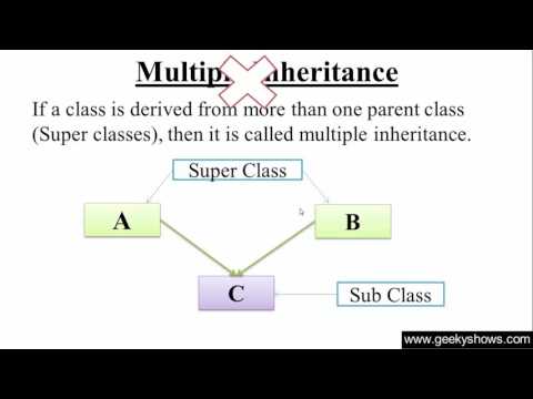 1 Introduction to Java Programming Hindi