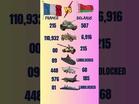 Could Belarus Withstand France’s Military? 🚀 #trending #france #belarus