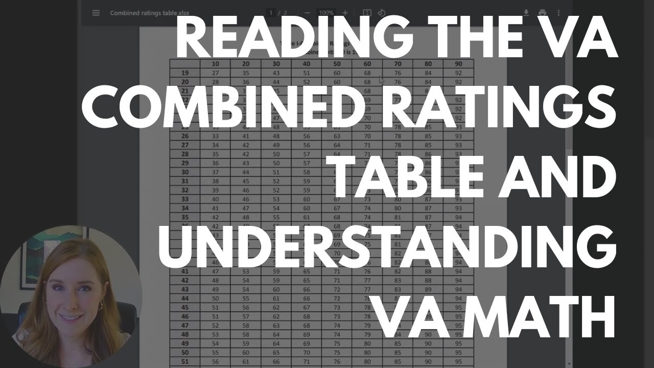 Reading the VA Combined Ratings Table