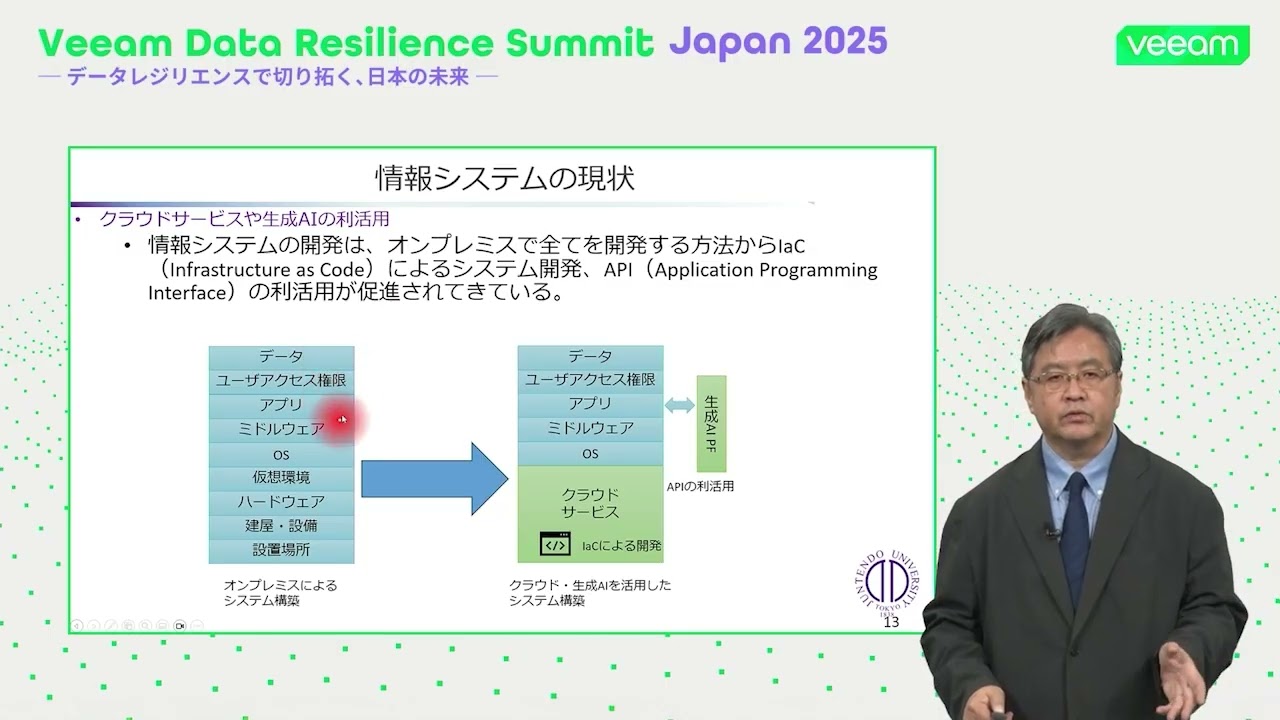 Veeam Data Resilience Summit Japan 2025【基調講演】クラウド時代のセキュリティマネジメントの高度化 ～人間依存のリスクからの脱却～ video