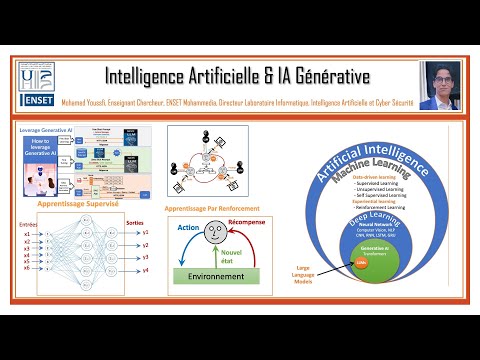 Part 1  Bases de l'Intelligence Artificielle   Regression