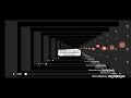 0 To N E V E R 1048576x Speed